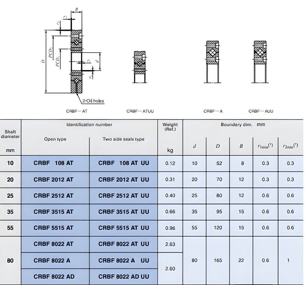 Thông số kỹ thuật bạc đạn mâm xoay IKO CRBF