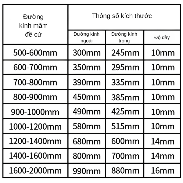 Thông số kỹ thuật bạc đạn mâm xoay nhôm BOLLEYA