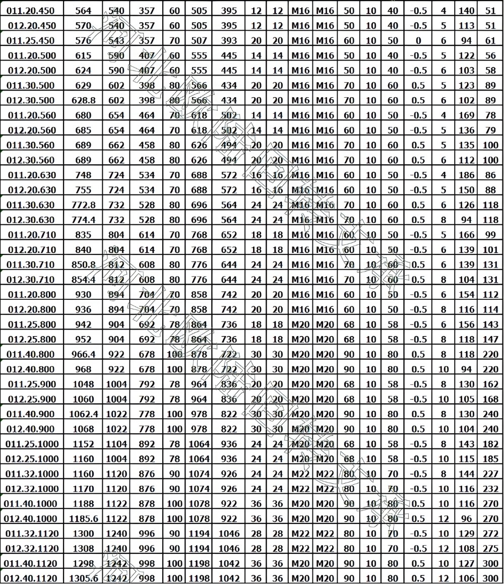 Thông số kỹ thuật bạc đạn mâm xoay răng ngoài