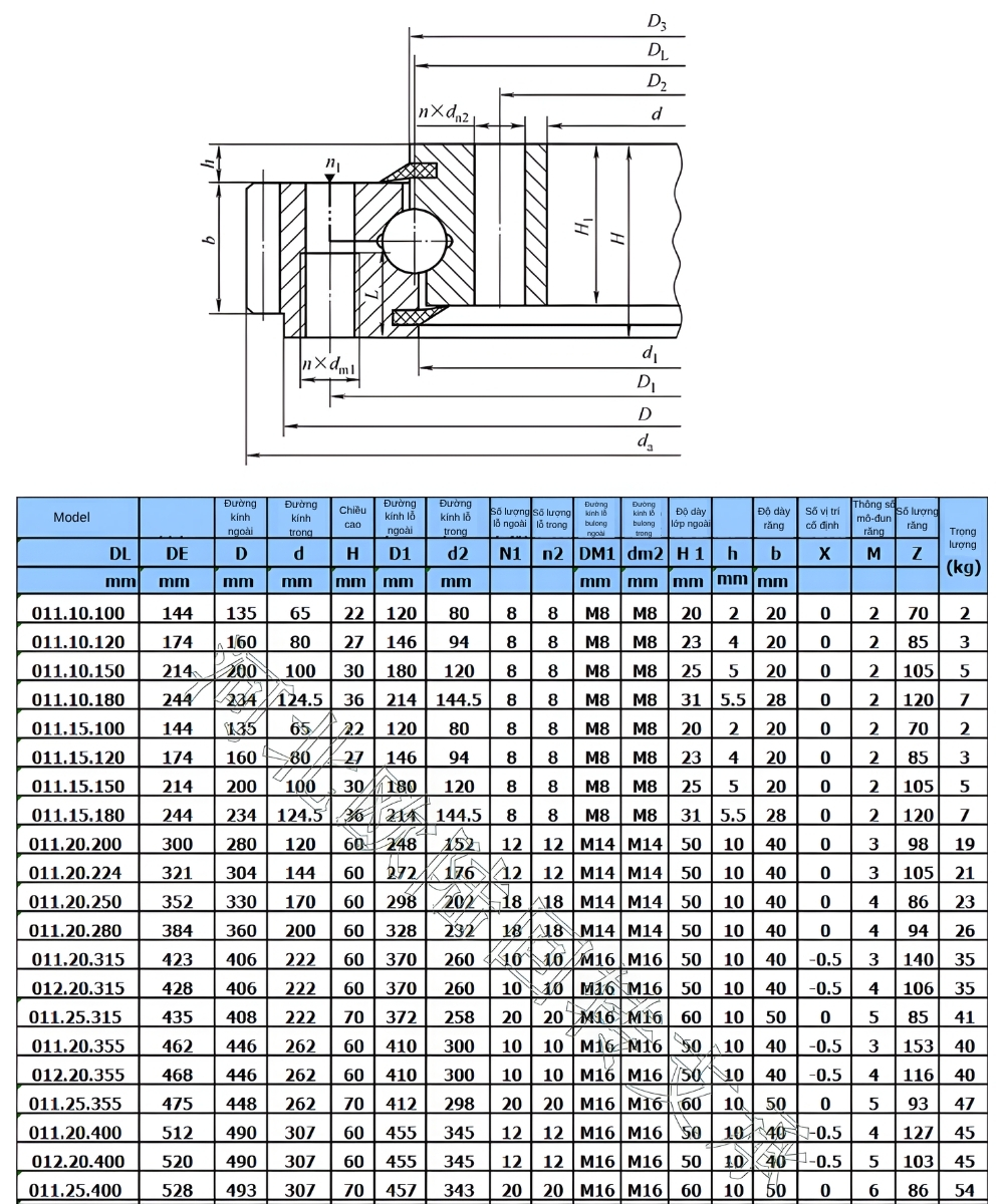 Thông số kỹ thuật bạc đạn mâm xoay răng ngoài