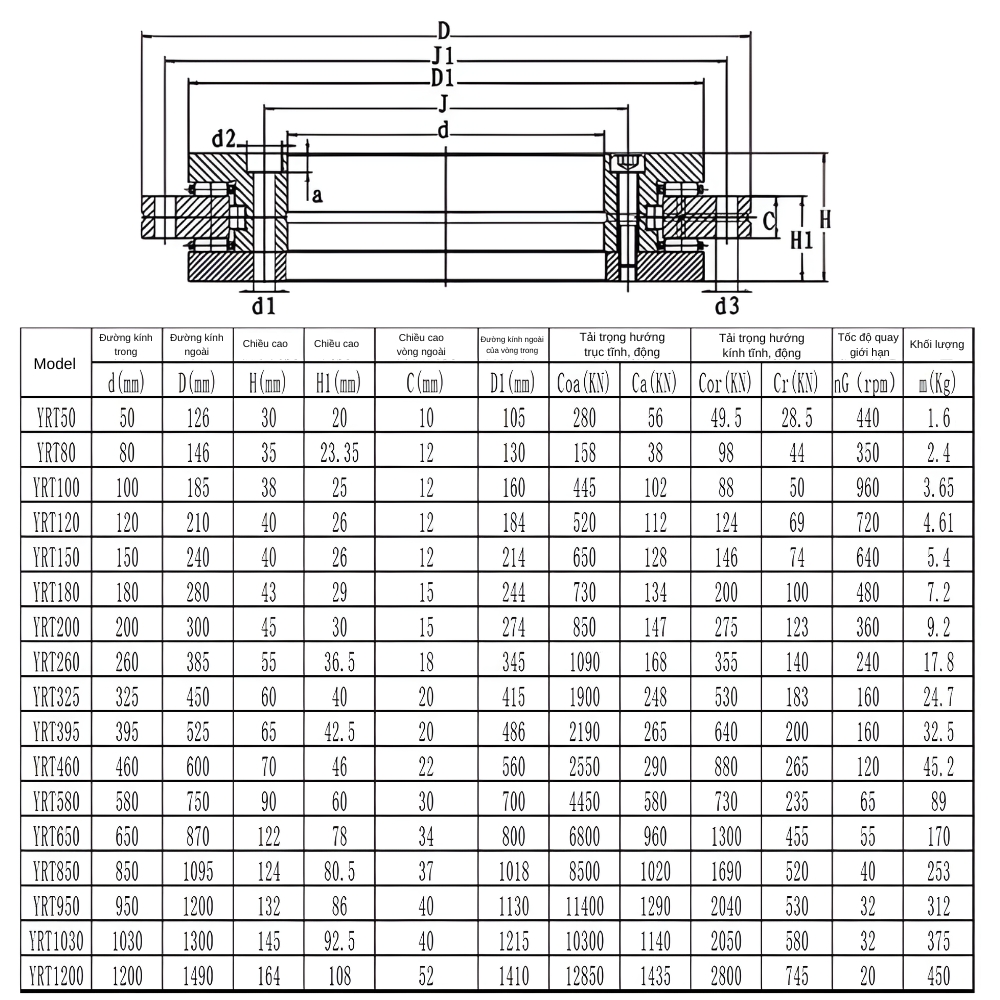 Thông số kỹ thuật ổ bi mâm xoay YRT