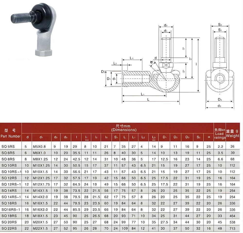 Thông số kỹ thuật bạc đạn mắt trâu SQ-RS