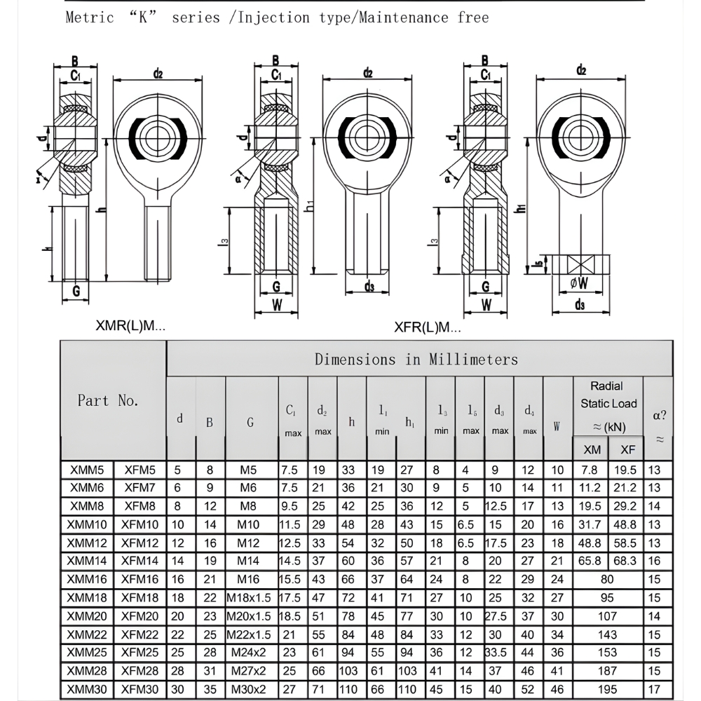 Thông số kỹ thuật bạc đạn mắt trâu XMM
