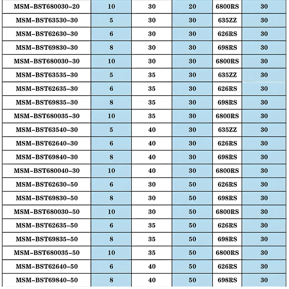 Thông số kỹ thuật bạc đạn nhựa đôi chịu lực cao BST