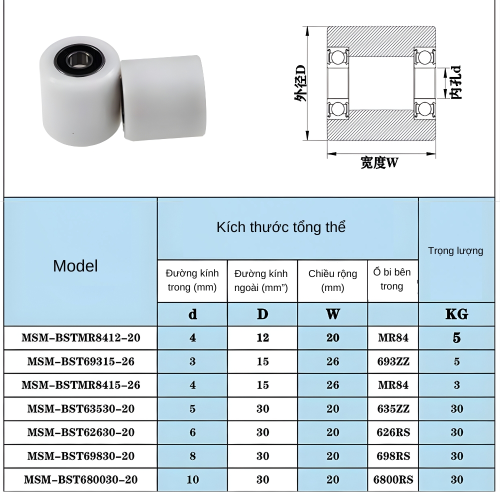 Thông số kỹ thuật bạc đạn nhựa đôi chịu lực cao BST