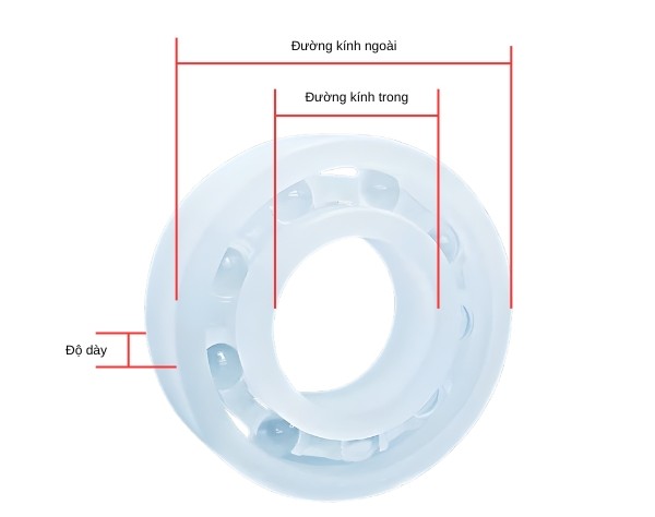 Thông số kỹ thuật vòng bi nhựa PP