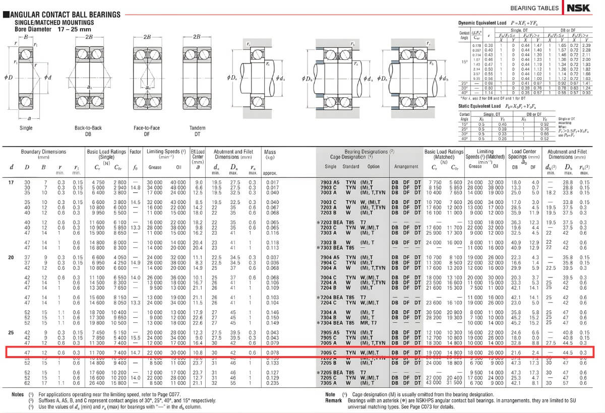 Thông số kỹ thuật vòng bi tiếp xúc góc 7005CTYNDBLP5