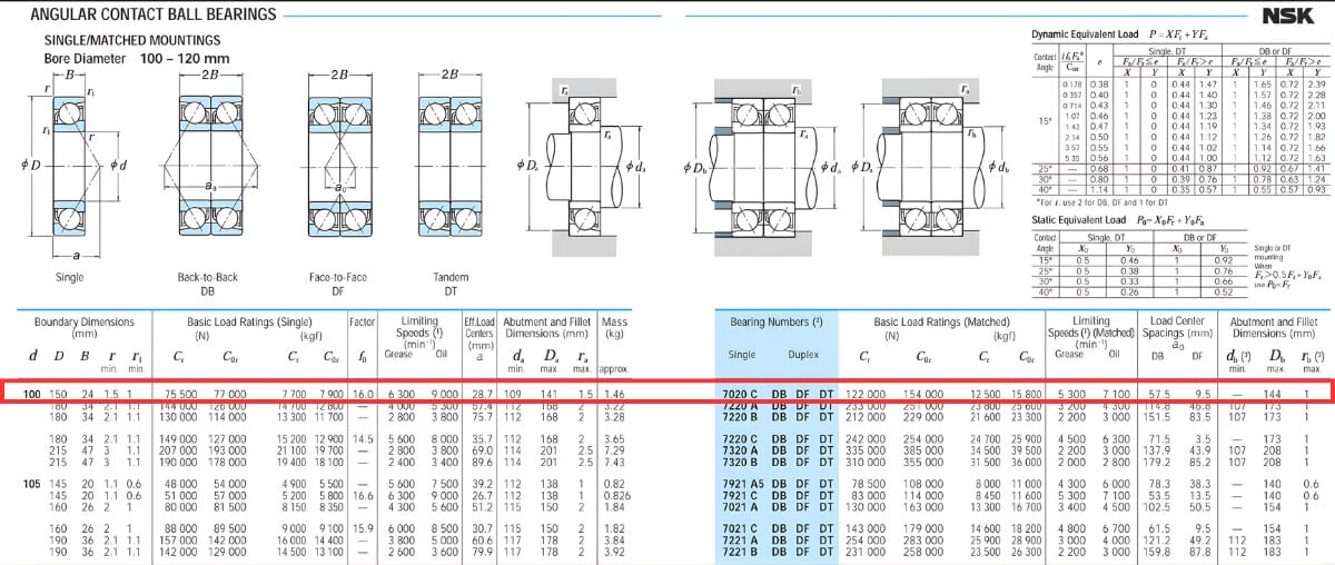 Vòng bi NSK 7020CTYNDBLP5