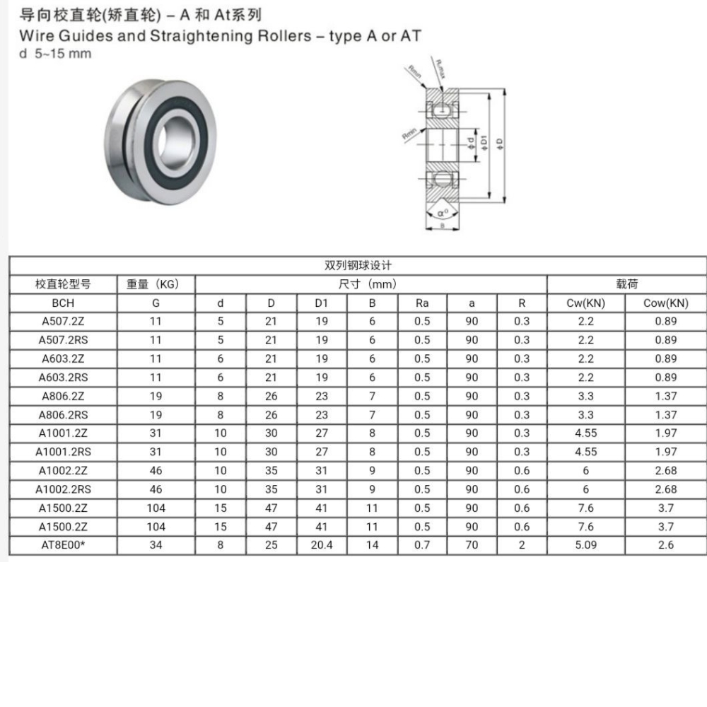 Thông số kỹ thuật vòng bi rãnh V nghiêng 90 độ