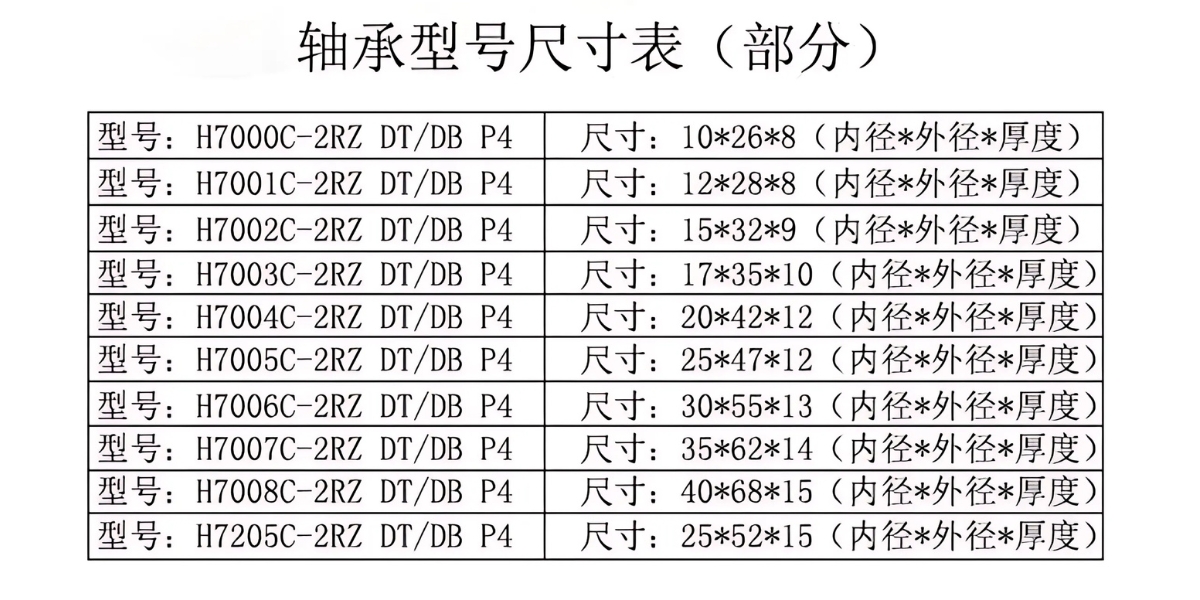 Thông số kỹ thuật vòng bi tốc độ cao dùng cho spindle máy CNC