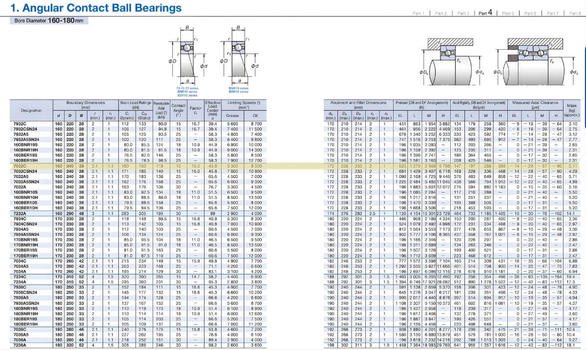 Thông số kỹ thuật vòng bi NSK 7032CTYNSULP5, 7032CTYNDBLP4, 7032CTYNDBLP5