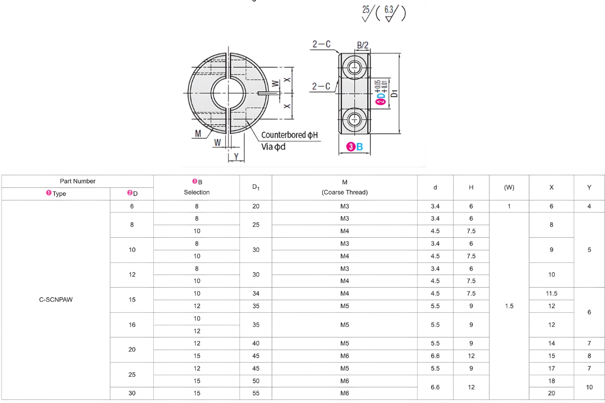 Thông số kỹ thuật vòng cổ trục C-SCNPAW6/8/10/12/15/16/20/25/30