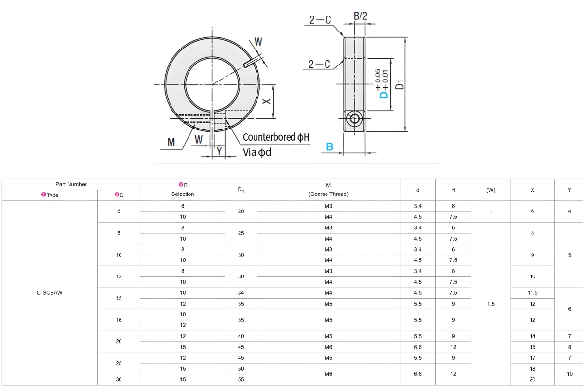 Thông số kỹ thuật vòng cổ trục C-SCSAW