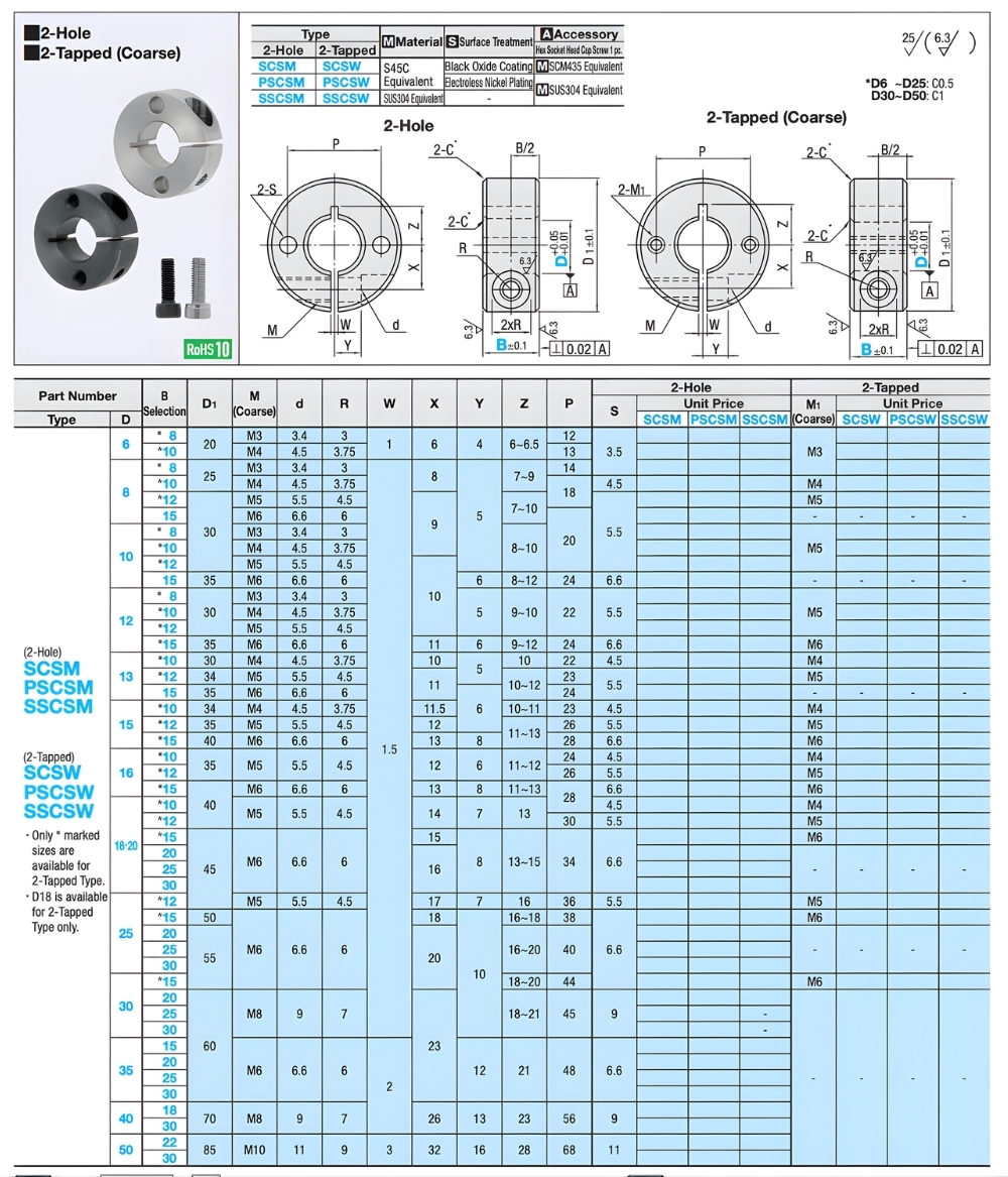 Thông số kỹ thuật vòng cổ trục 2 lỗ SCSM, PSCSM, SSCSM, SCSW, PSCSW, SSCSW