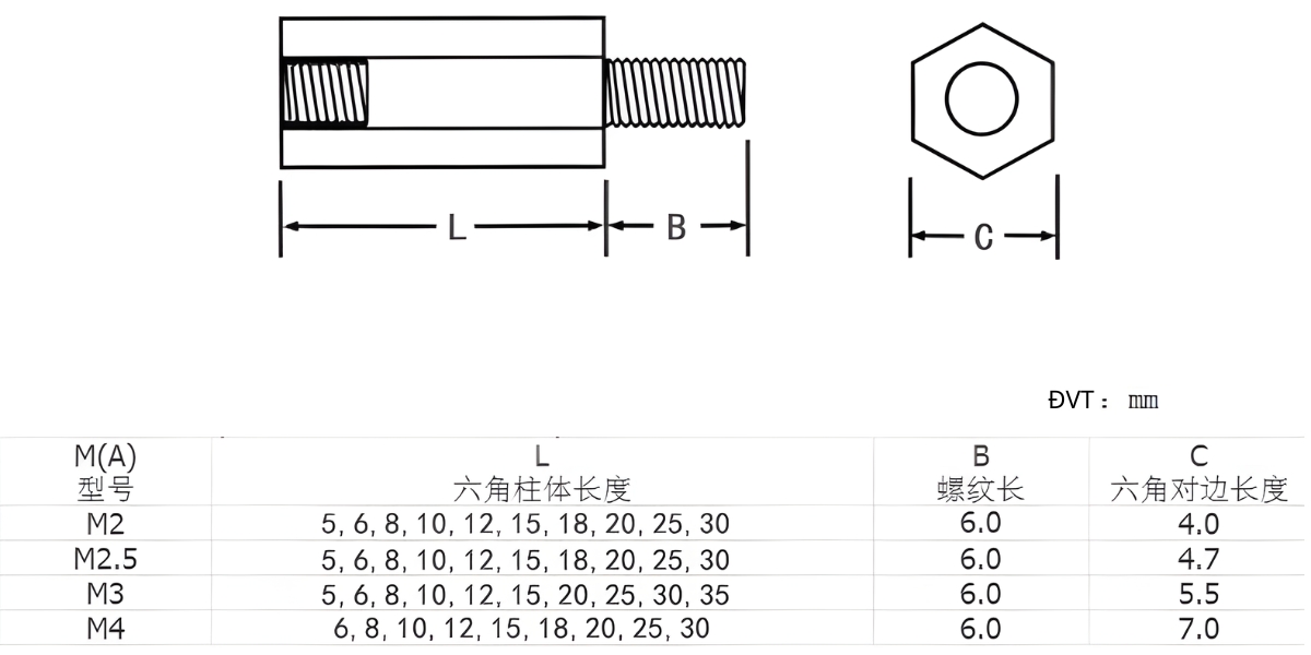 Thông số kỹ thuật vòng đệm hình lục giác bằng nylon