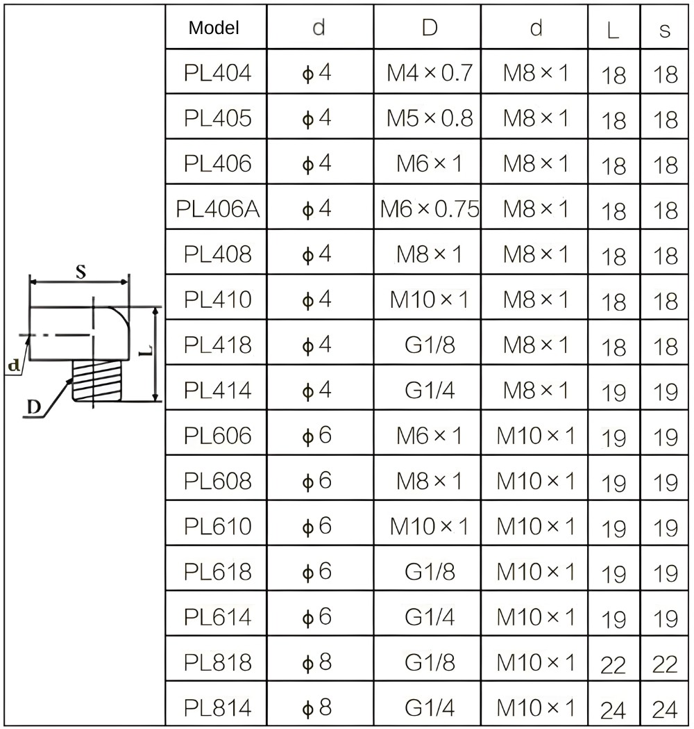 Thông số kỹ thuật vú dầu vuông góc