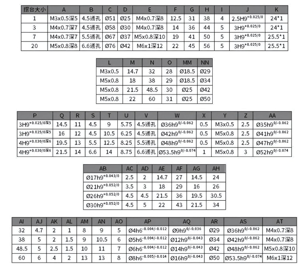 Thông số kỹ thuật xi lanh bàn quay cánh gạt MDSUB, MSUB