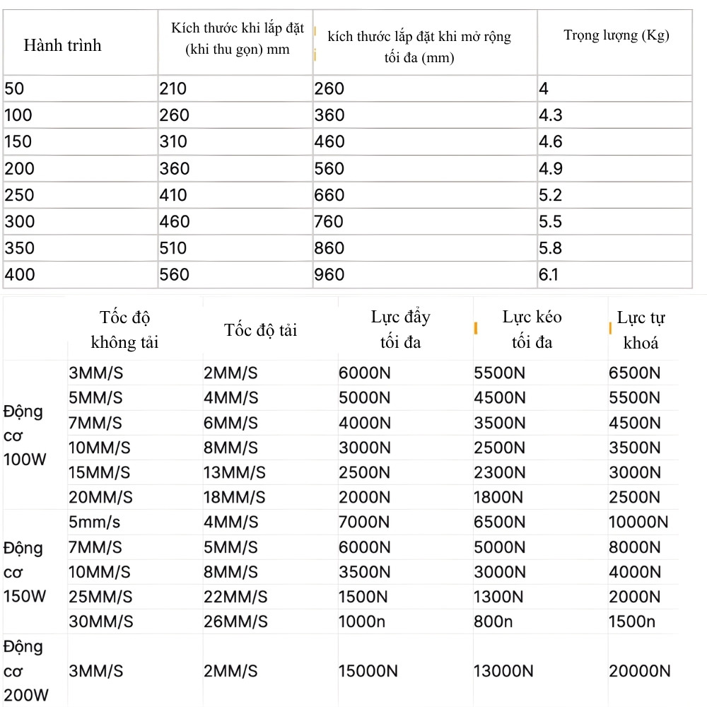 Thông số kỹ thuật của xi lanh điện chống nước