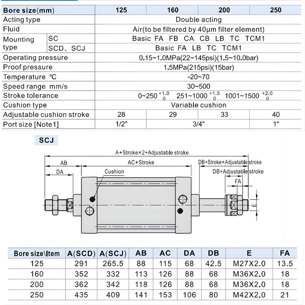 Thông số kỹ thuật xi lanh khí nén SCJ32, SCJ40, SCJ63, SCJ80, SCJ100, SCJ125, SCJ160, SCJ200, SCJ250