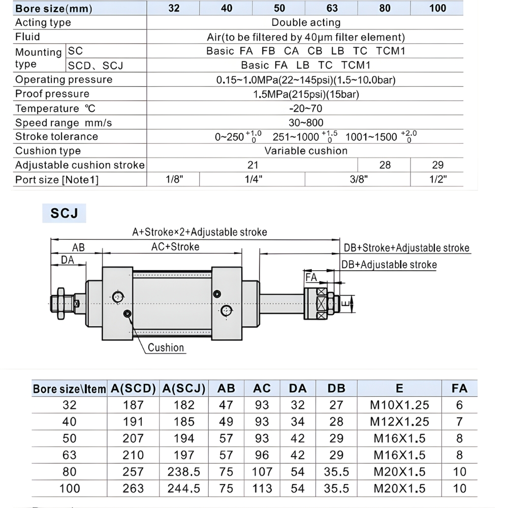 Thông số kỹ thuật xi lanh khí nén SCJ32, SCJ40, SCJ63, SCJ80, SCJ100, SCJ125, SCJ160, SCJ200, SCJ250