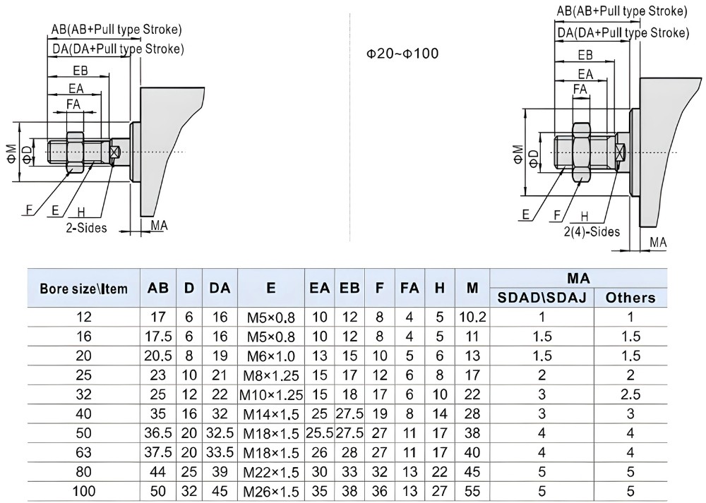 Thông số kỹ thuật xi lanh khí nén AIRTAC SDA