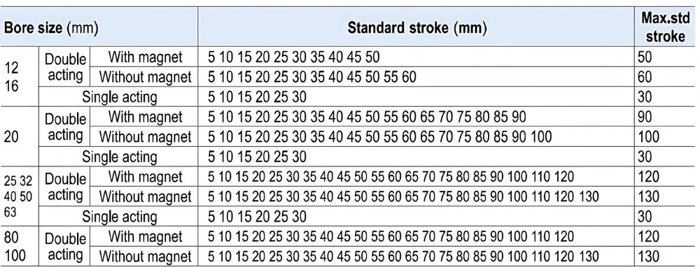 Hành trình xi lanh khí nén AIRTAC SDA