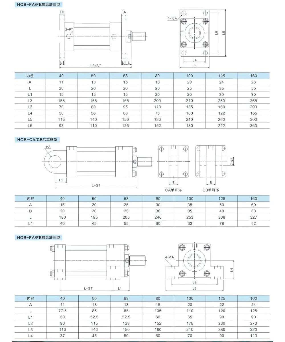 Thông số kỹ thuật xi lanh thủy lực hạng nặng HOB