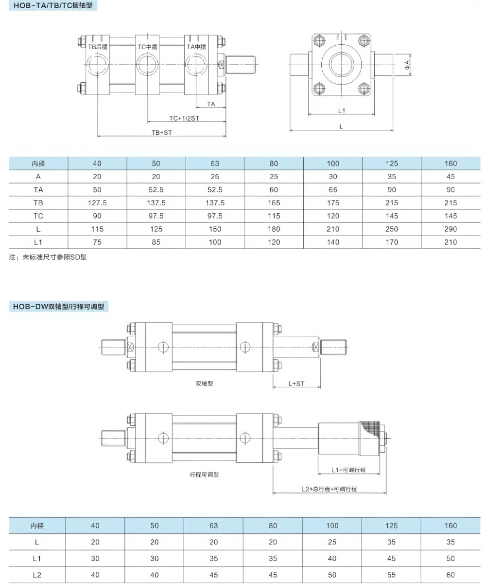 Thông số kỹ thuật xi lanh thủy lực hạng nặng HOB