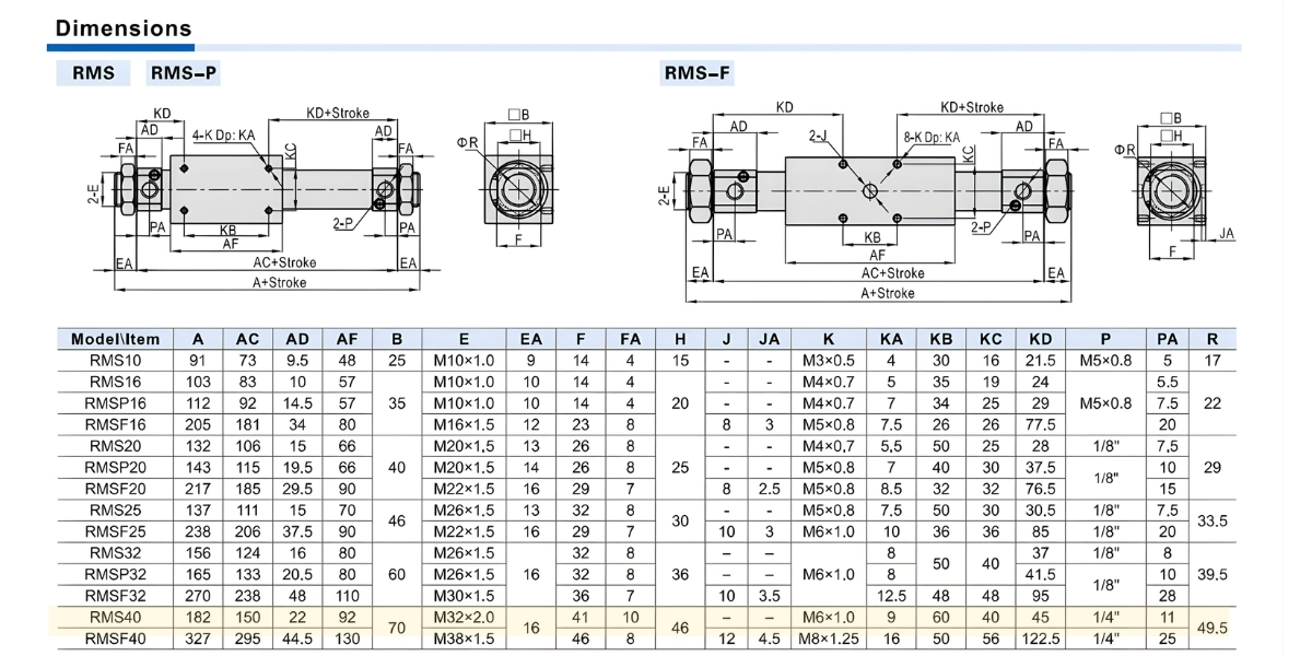 Thông số kỹ thuật xi lanh trượt RMS40