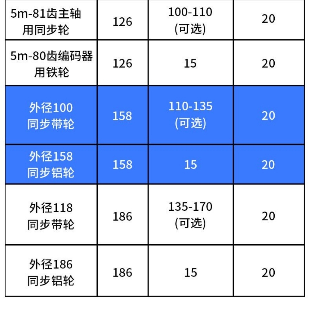 Kích thước puly đai răng