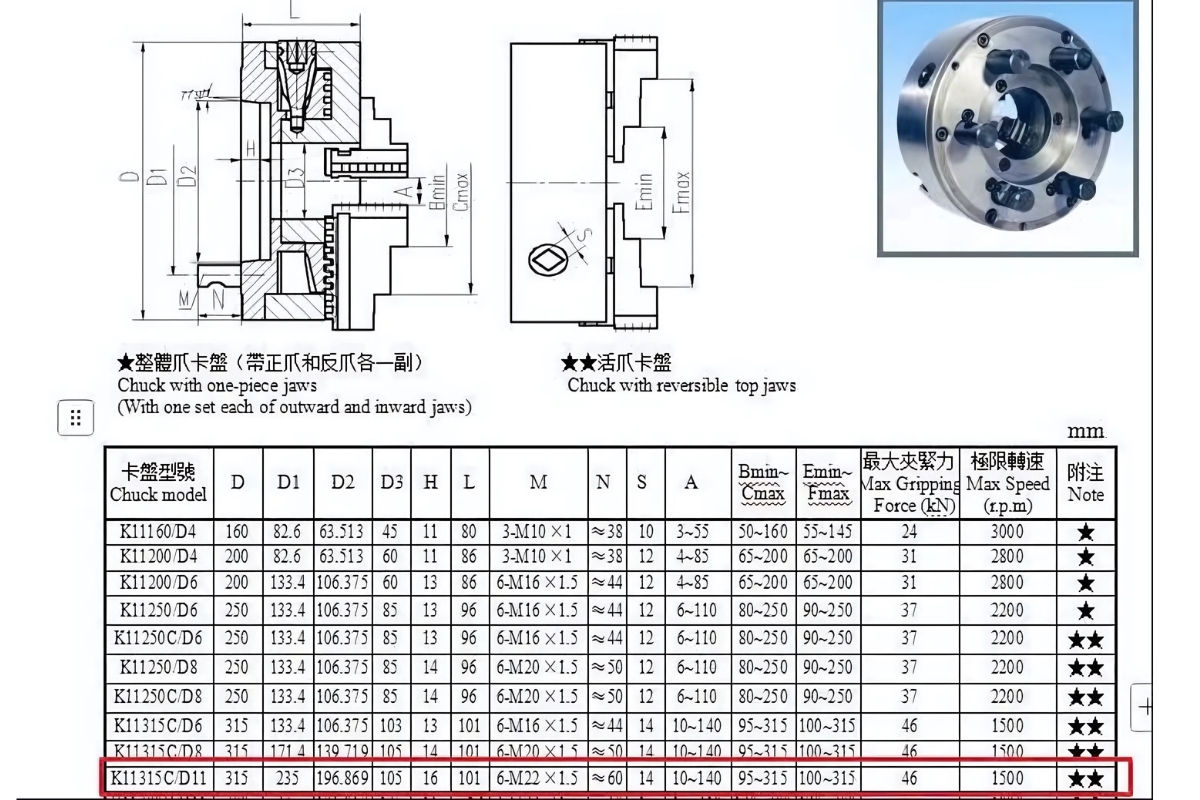 Thông số kỹ thuật mâm cặp 3 chấu K11315C/D11