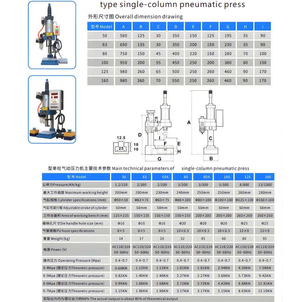 Thông số kỹ thuật máy đột dập dùng khi nén cột đơn