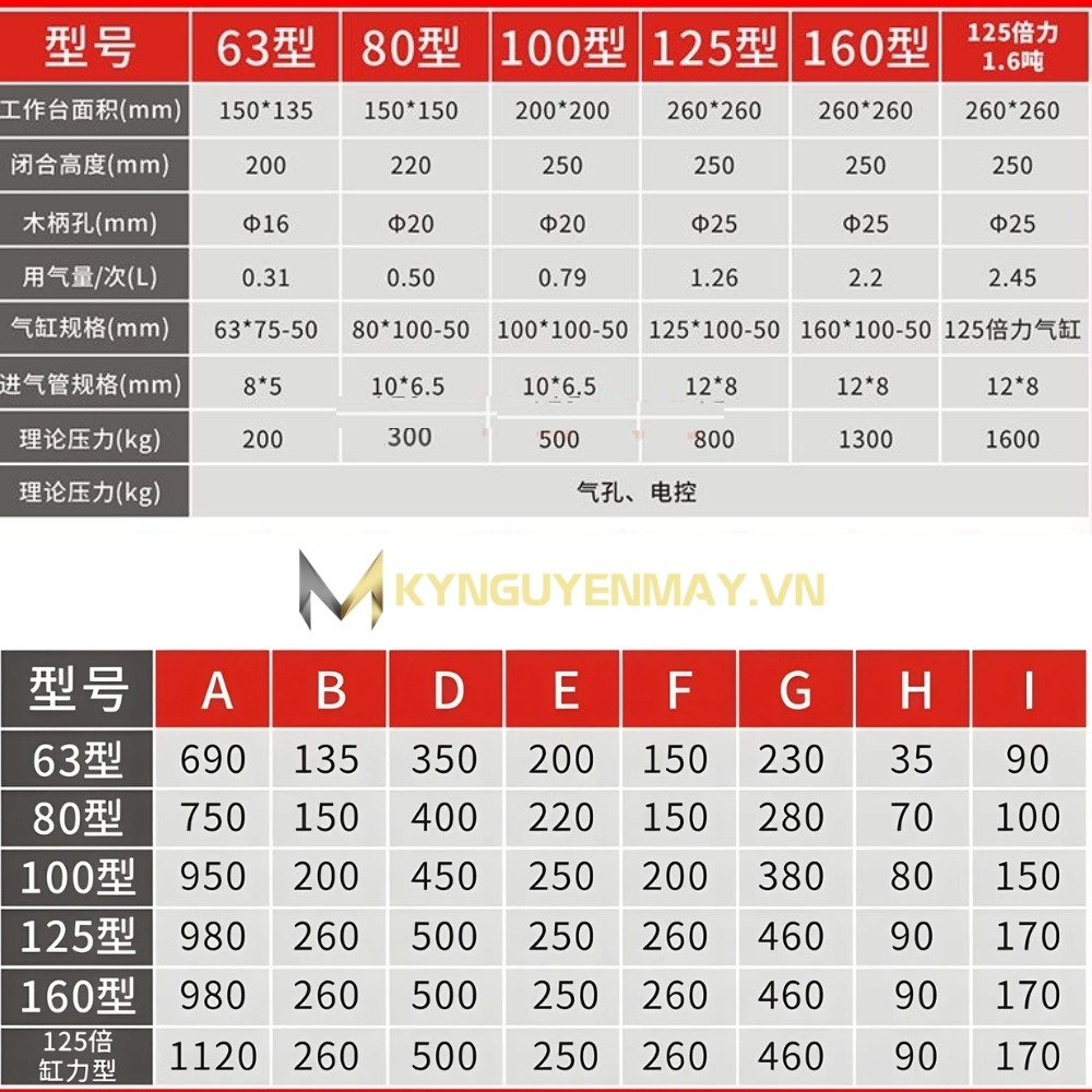 Thông số kỹ thuật máy đột dập dùng khi nén cột đơn