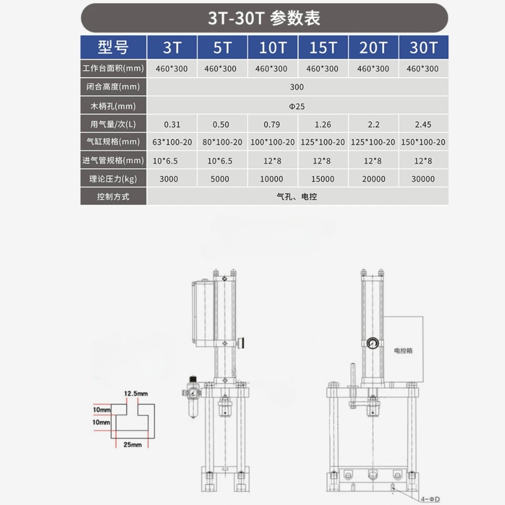 Thông số kỹ thuật máy ép đột dập khí nén tăng áp 3 tấm 4 cột