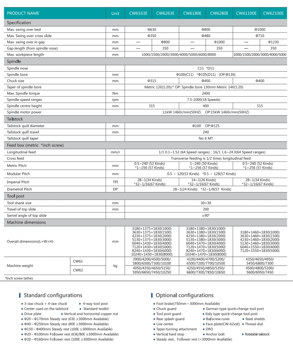 Thông số kỹ thuật máy tiện cơ DMTG CW6163E, CW6263E, CW6180E, CW6280E, CW61100E, CW62100E