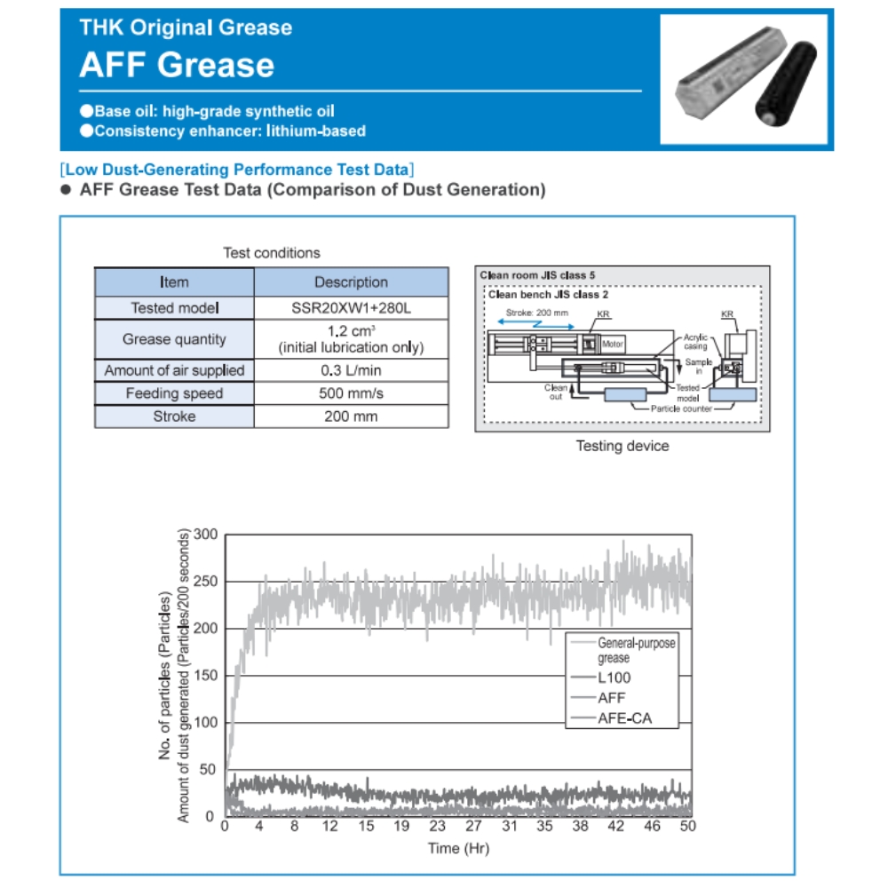 Thông số kỹ thuật của mỡ bôi trơn THK AFF Grease