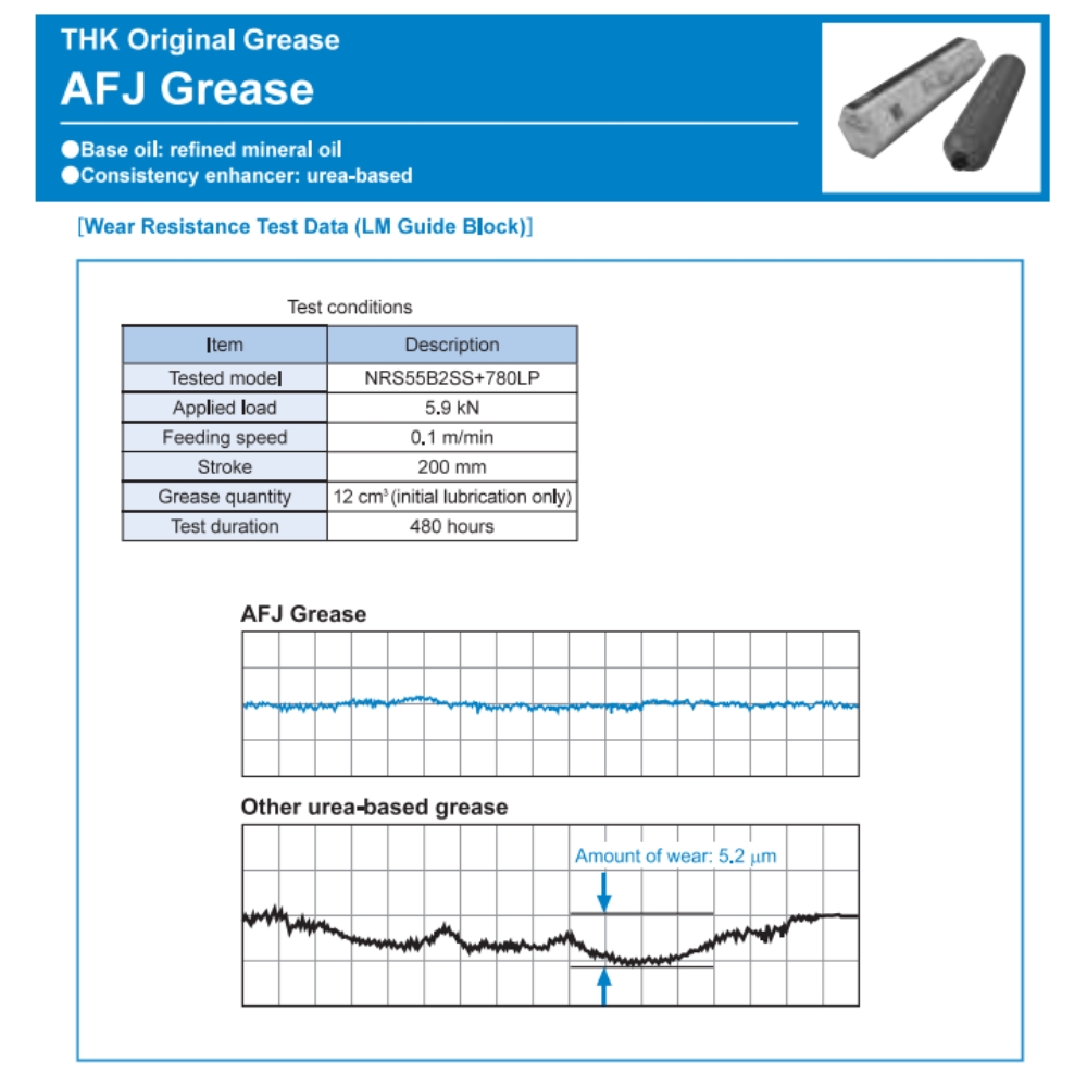 Thông số kỹ thuật của mỡ bôi trơn THK AFJ Grease