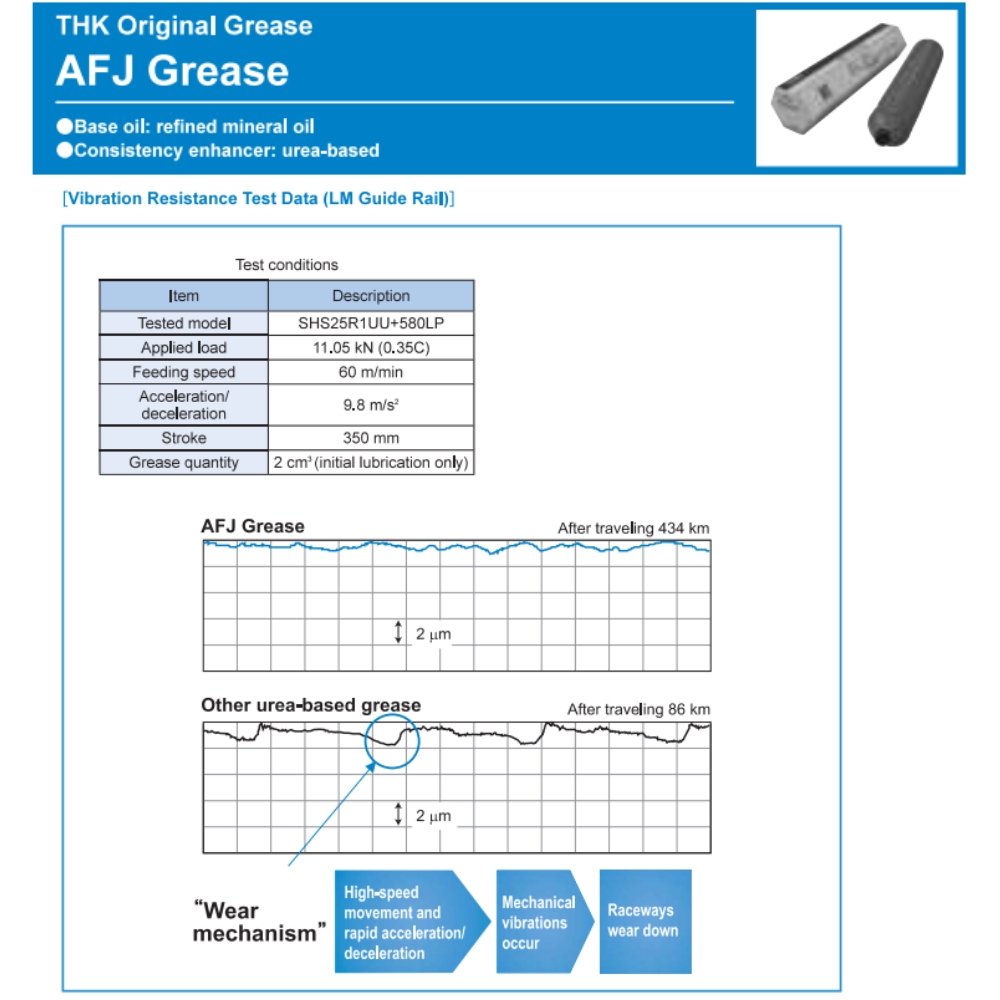 Thông số kỹ thuật của mỡ bôi trơn THK AFJ Grease