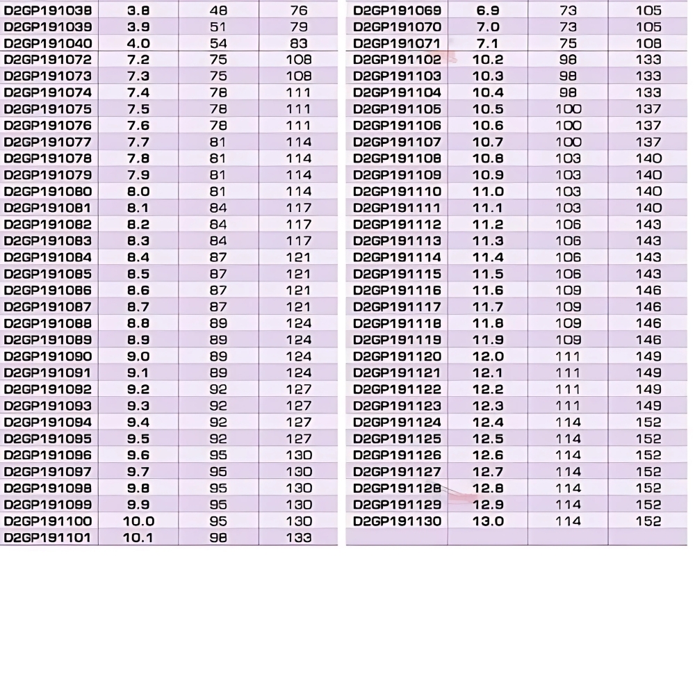 Thông số mũi khoan mạ Titian YG