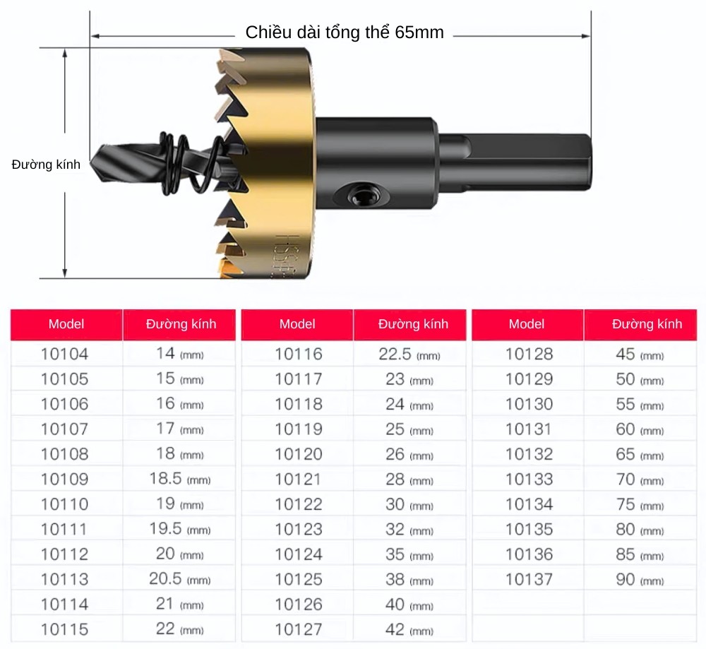 Thông số kỹ thuật mũi khoét lỗ inox hợp kim HSS