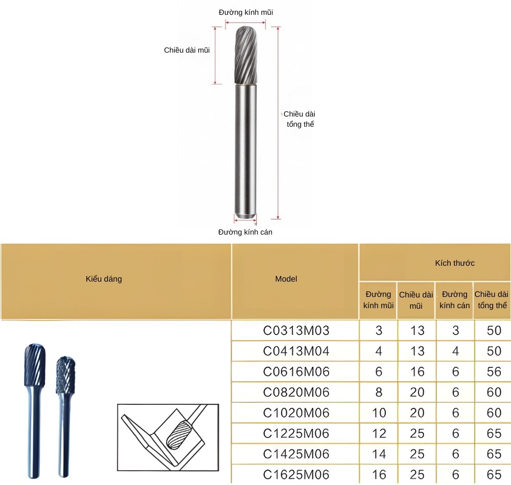Thông số kỹ thuật mũi mài hợp kim hình trụ tròn kiểu C