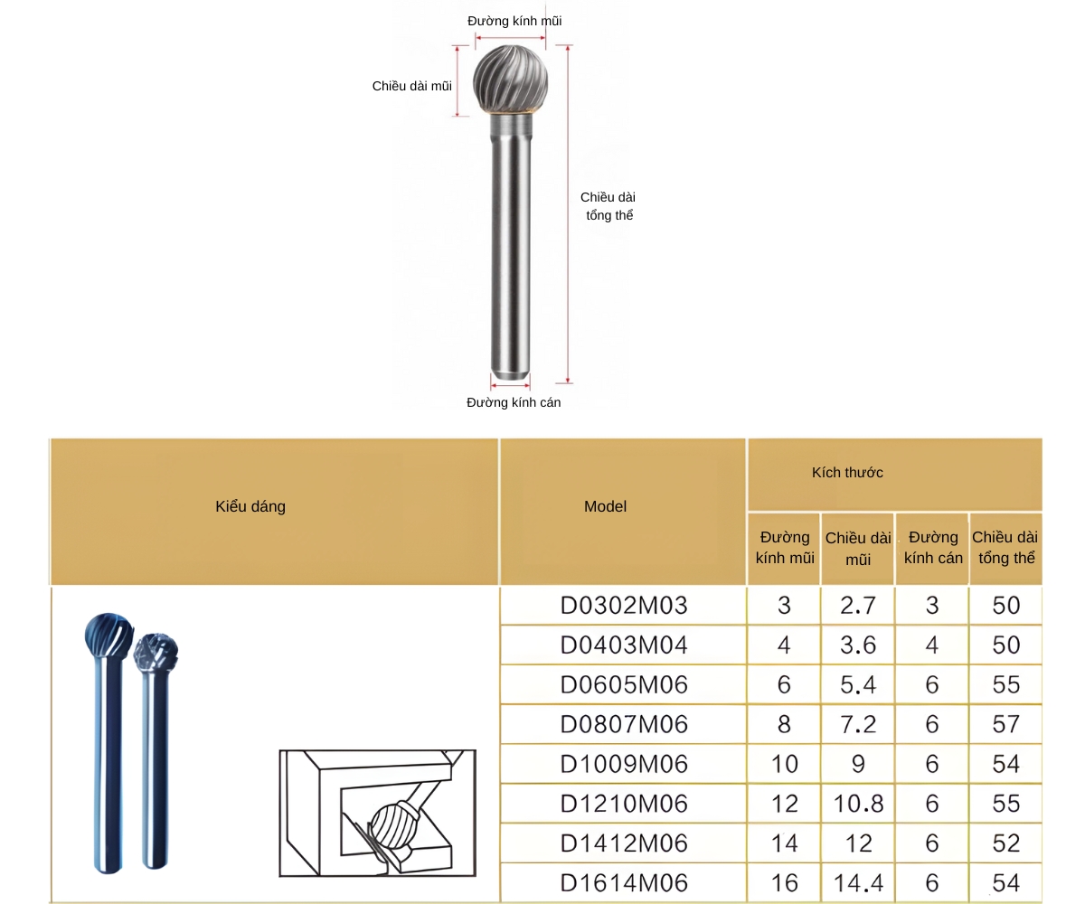Thông số kỹ thuật mũi mài hợp kim hình cầu kiểu D