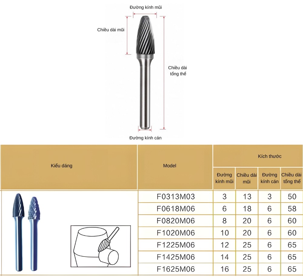 Thông số kỹ thuật mũi mài hợp kim hình trụ côn kiểu F