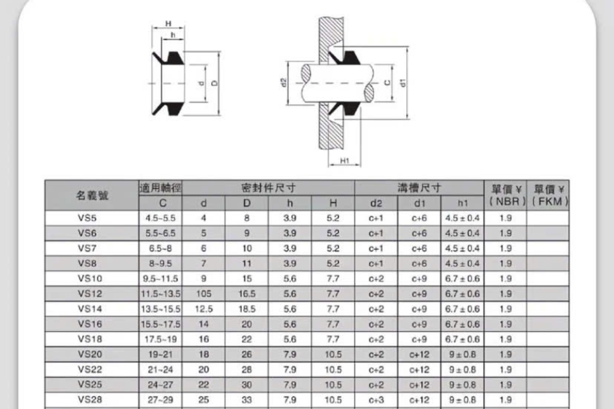 Thông số kỹ thuật phớt chắn nước động cơ VS22, VS25, VS28, VS30