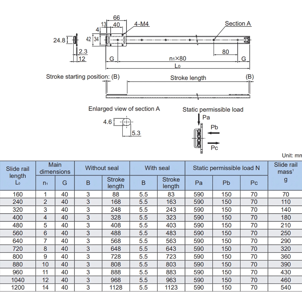 Thông số kỹ thuật ray bạc trượt FBW2560XR THK