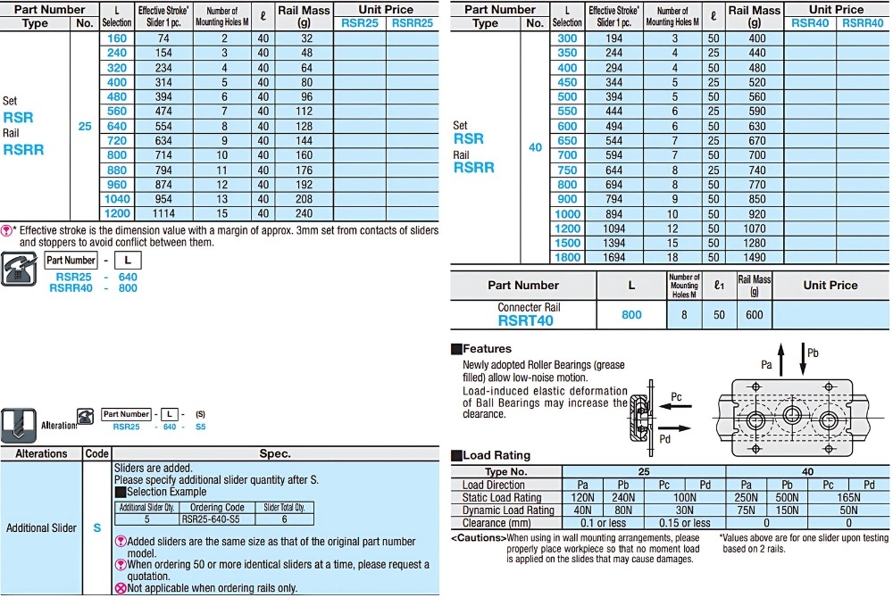 Thông số ray trượt con lăn trượt RSR, RSRR, RSRT