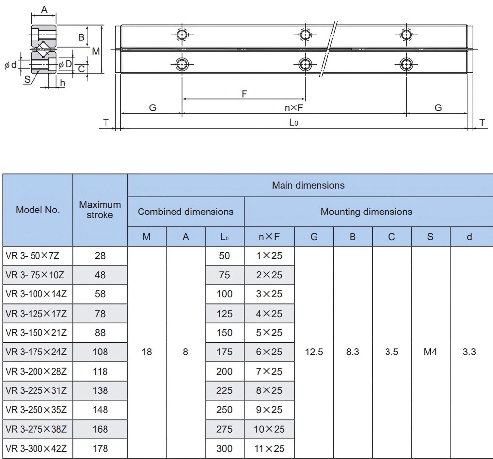 Thông số kỹ thuật ray trượt VR3