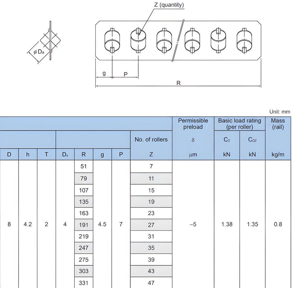 Thông số kỹ thuật ray dẫn hướng VR4
