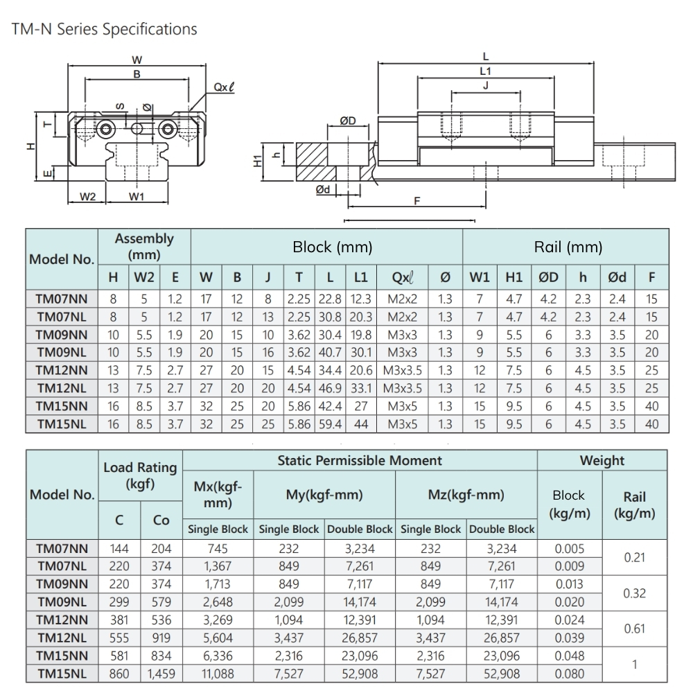 Thông số kỹ thuật thanh trượt TBI TM07, TM09, TM12, TM15