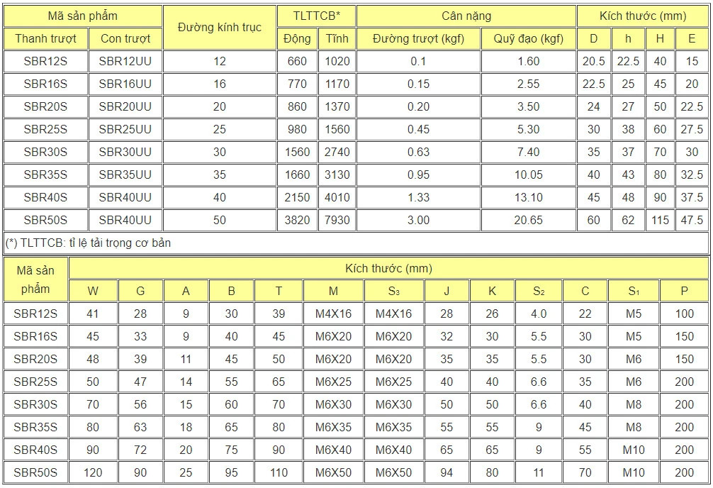 Thông số thanh trượt tròn